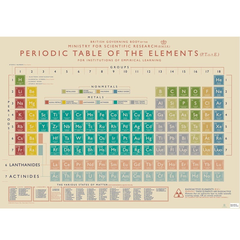 Periodic Table Wrapping Paper (1pc)